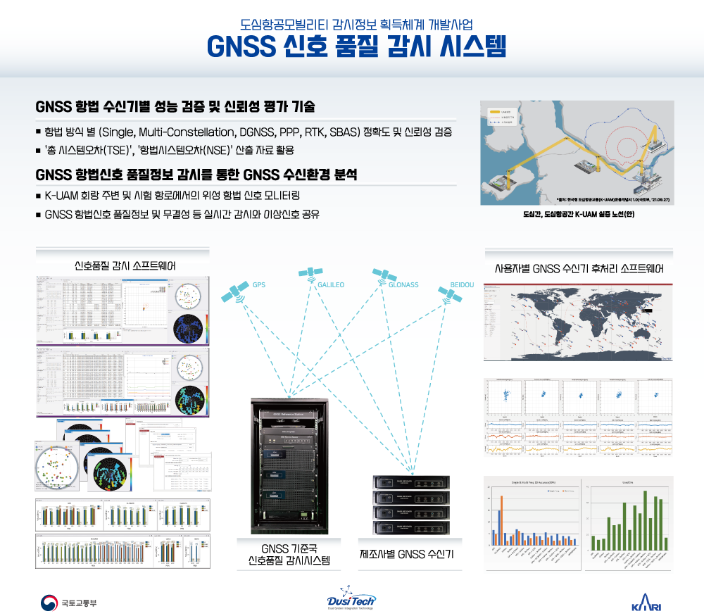 UAM CNSi 장비 국산화 솔루션 구성도